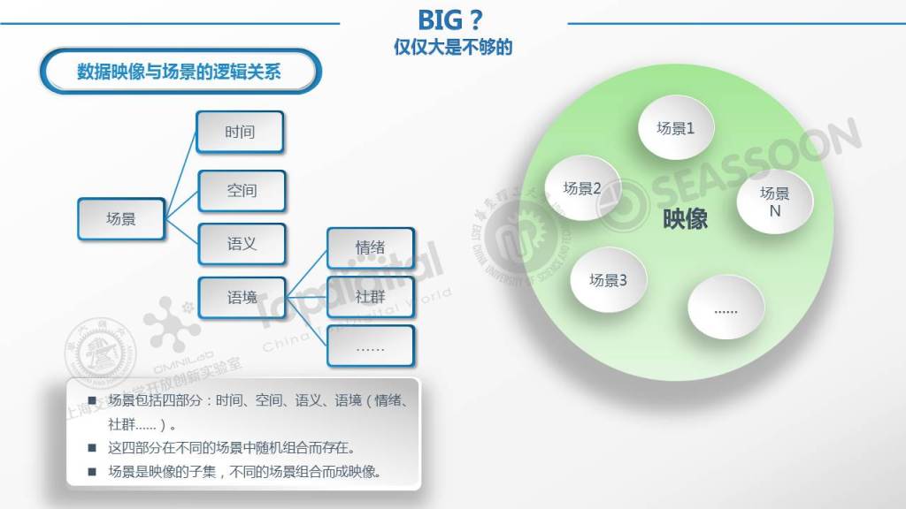 幻灯片14