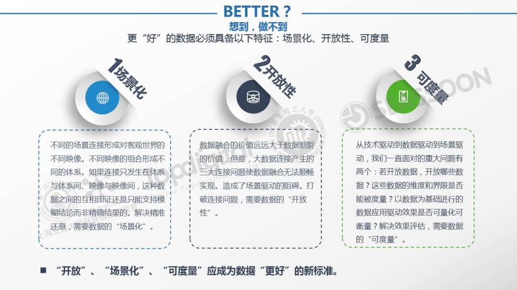 幻灯片20