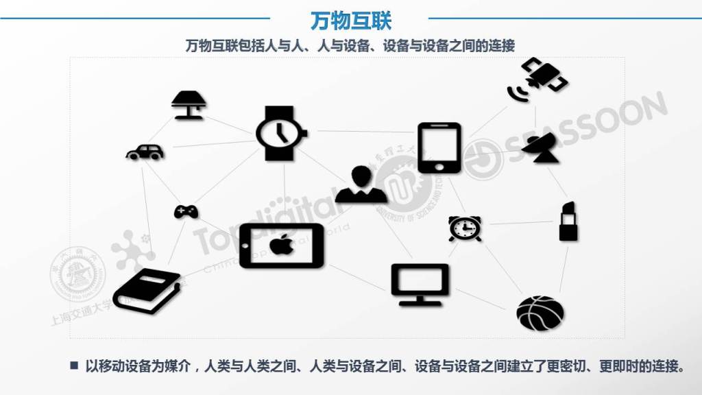 幻灯片5