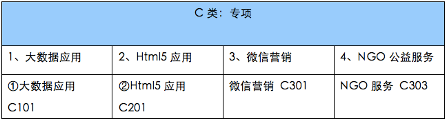 c1